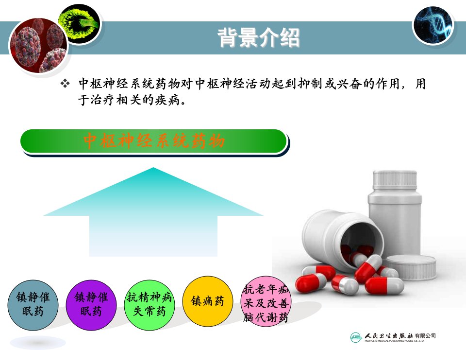 4第四章中枢神经系统药物