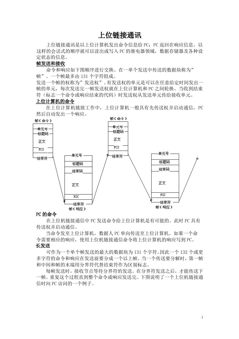 PLC上位链接部分