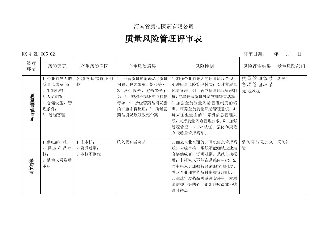 质量风险管理评审表