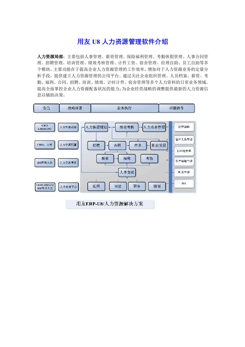 用友U8人力资源管理软件介绍