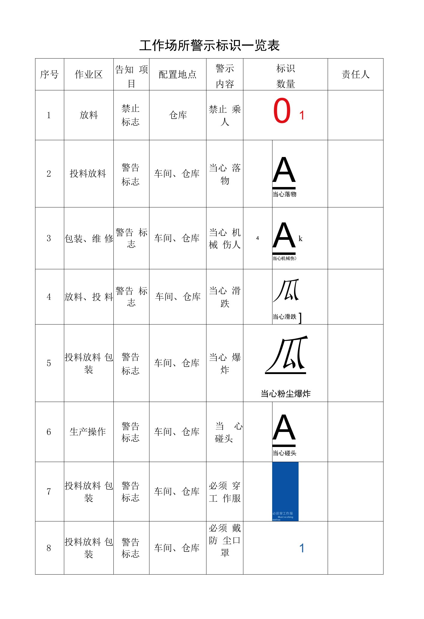 1.6.工作场所职业危害警示标识一览表