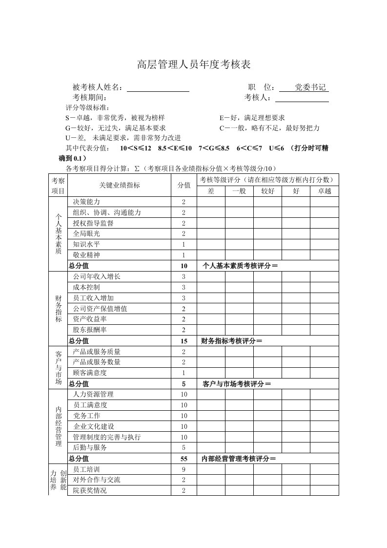 绩效考核表手册161