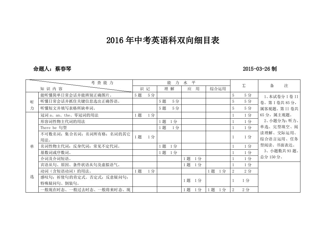 2016年安顺市中考命题英语双向表