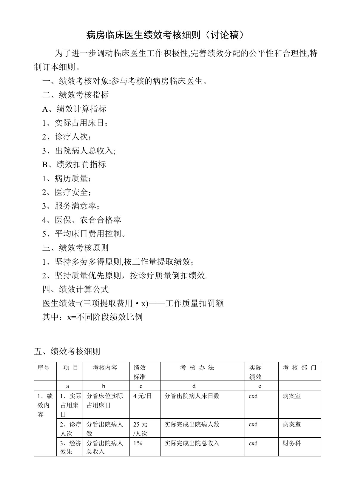 临床医生绩效考核细则