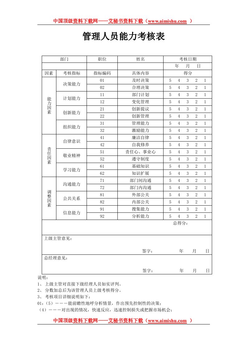 管理人员能力考核表