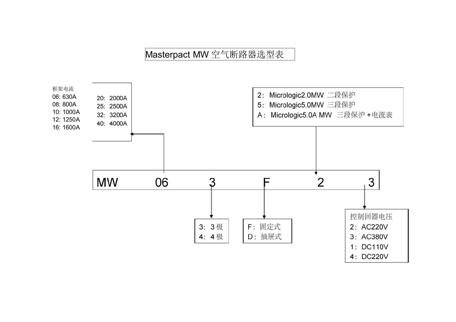 空气断路器选型表