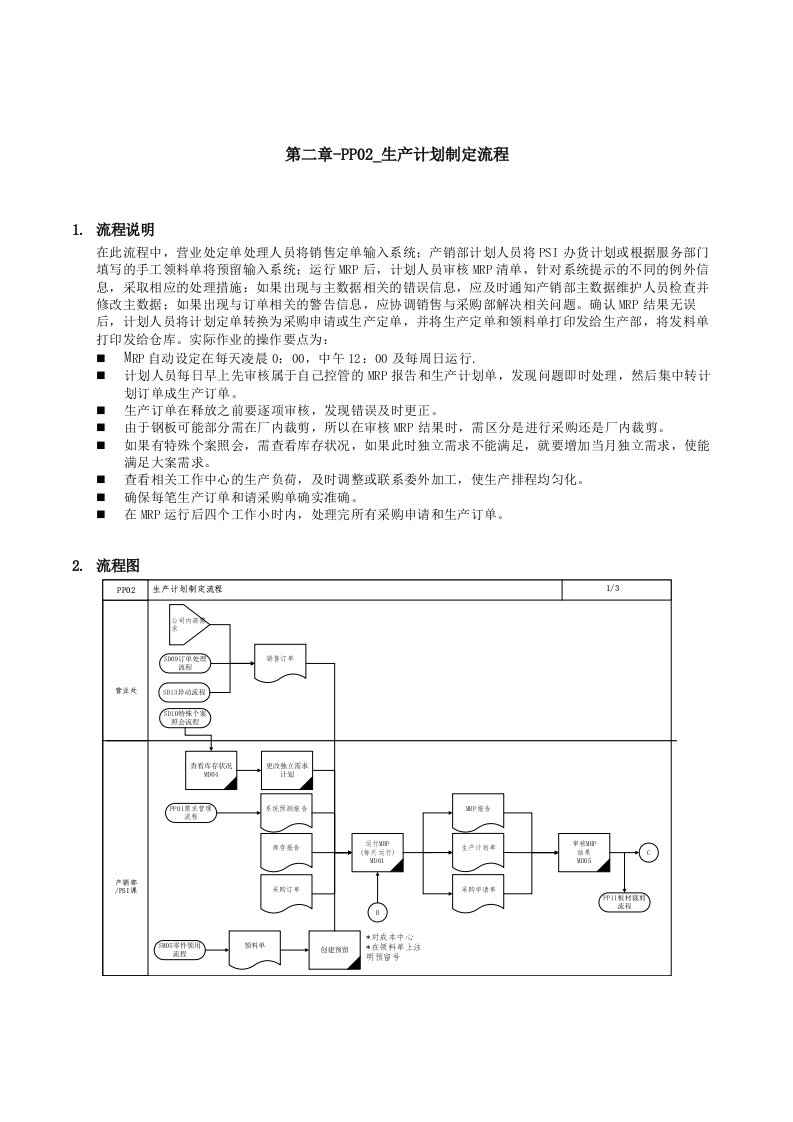 精品文档-第二章PP02生产计划制定流程