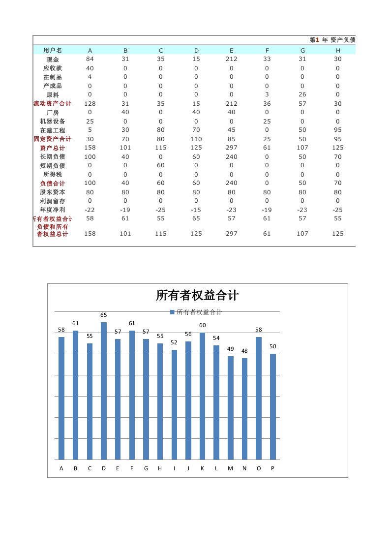 ERP沙盘模拟资产负债表