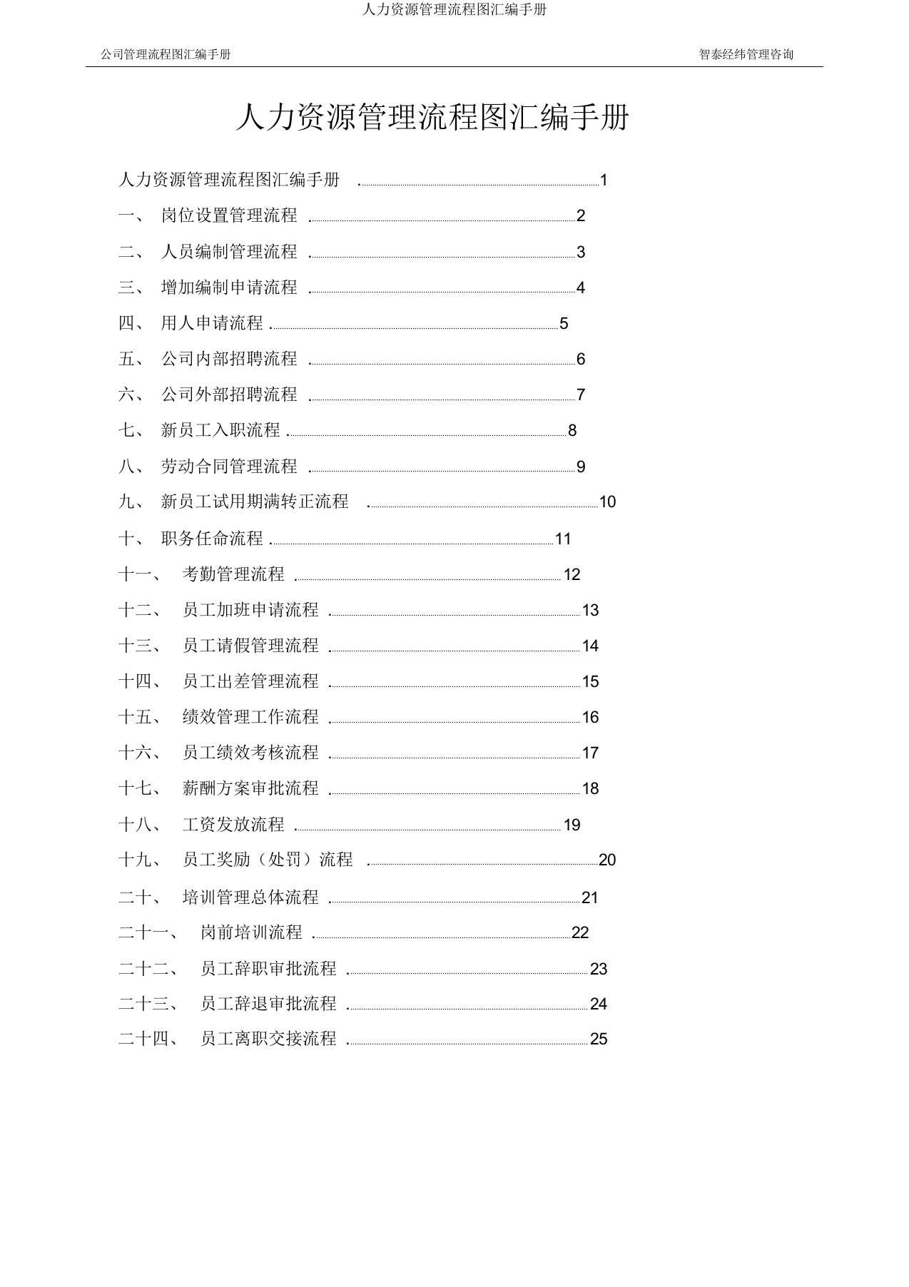 人力资源管理流程图汇编手册