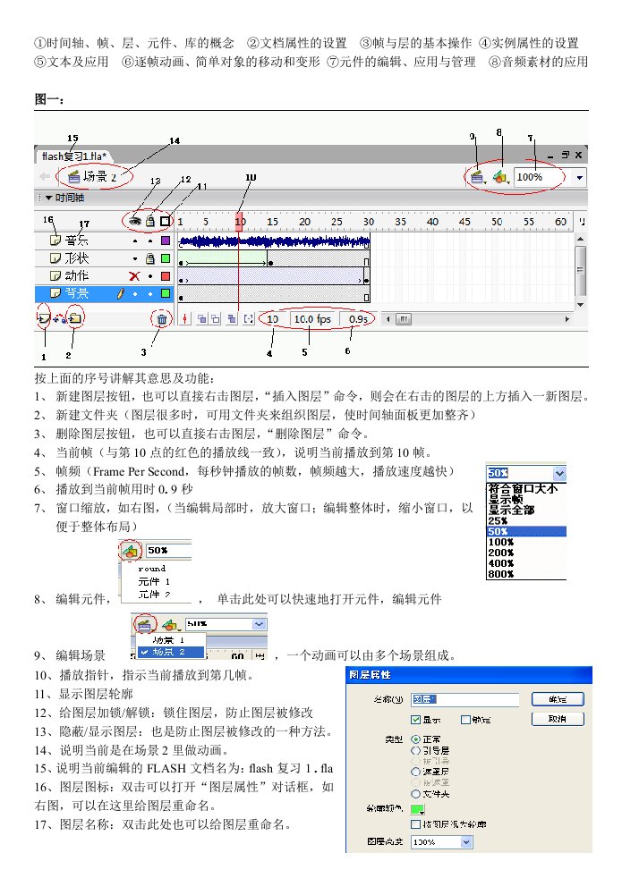 信息技术高考Flash知识点