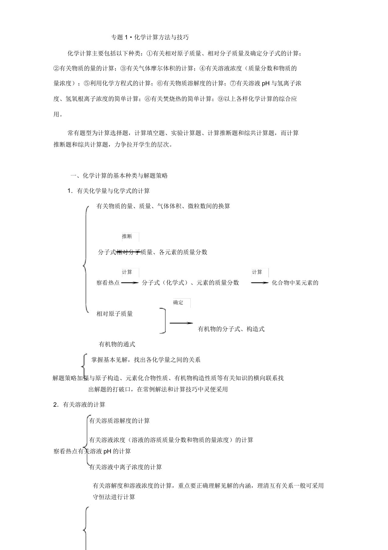 化学计算方法与技巧汇总