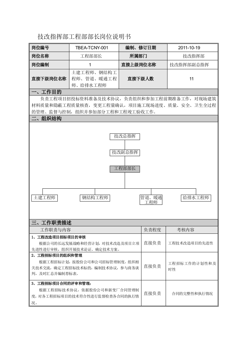 技改指挥部岗位说明书