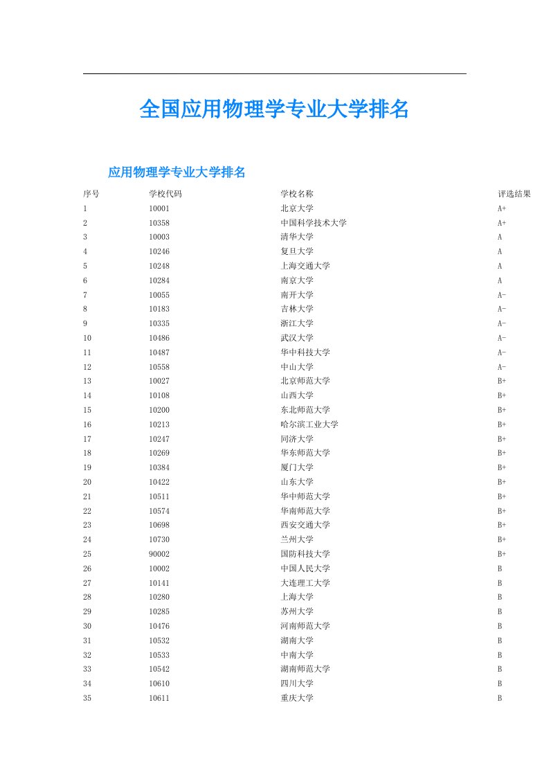 全国应用物理学专业大学排名