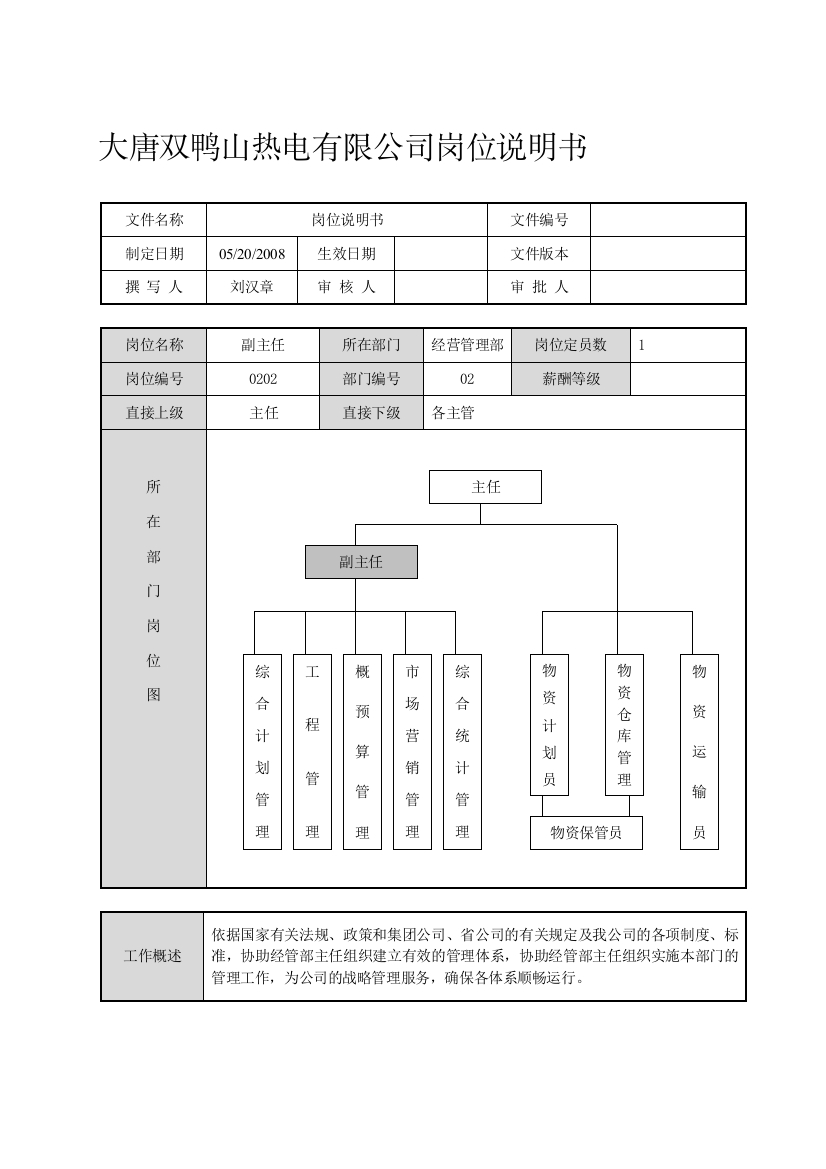 经营管理部岗位说明书(副主任)