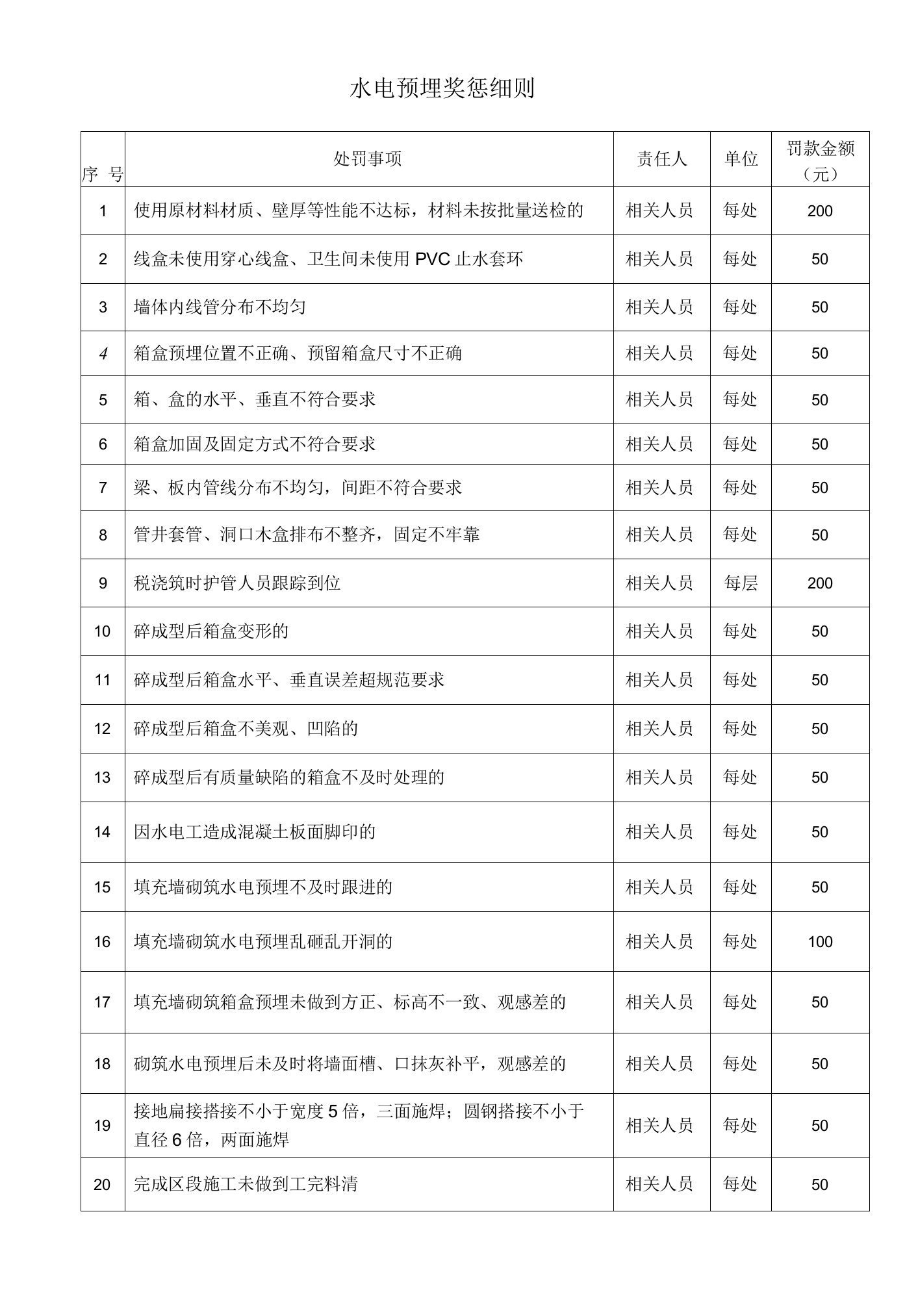 水电预埋奖惩细则