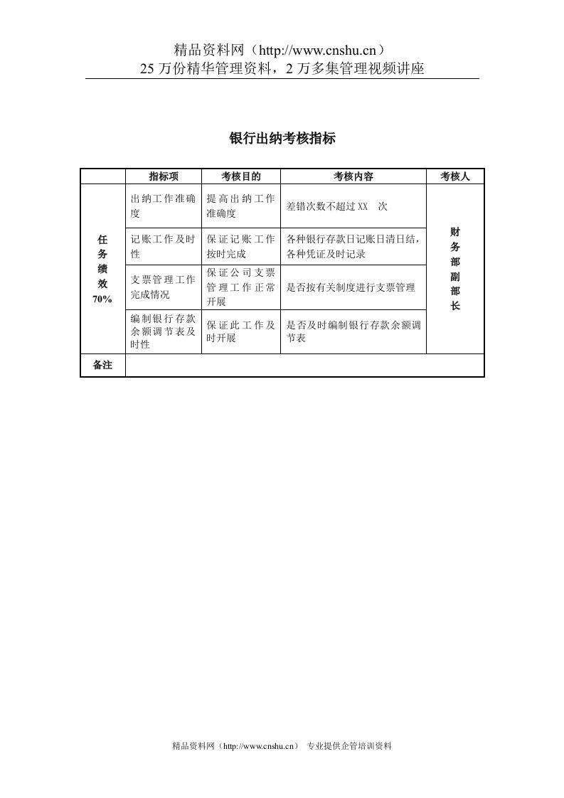 某房地产公司银行出纳考核指标