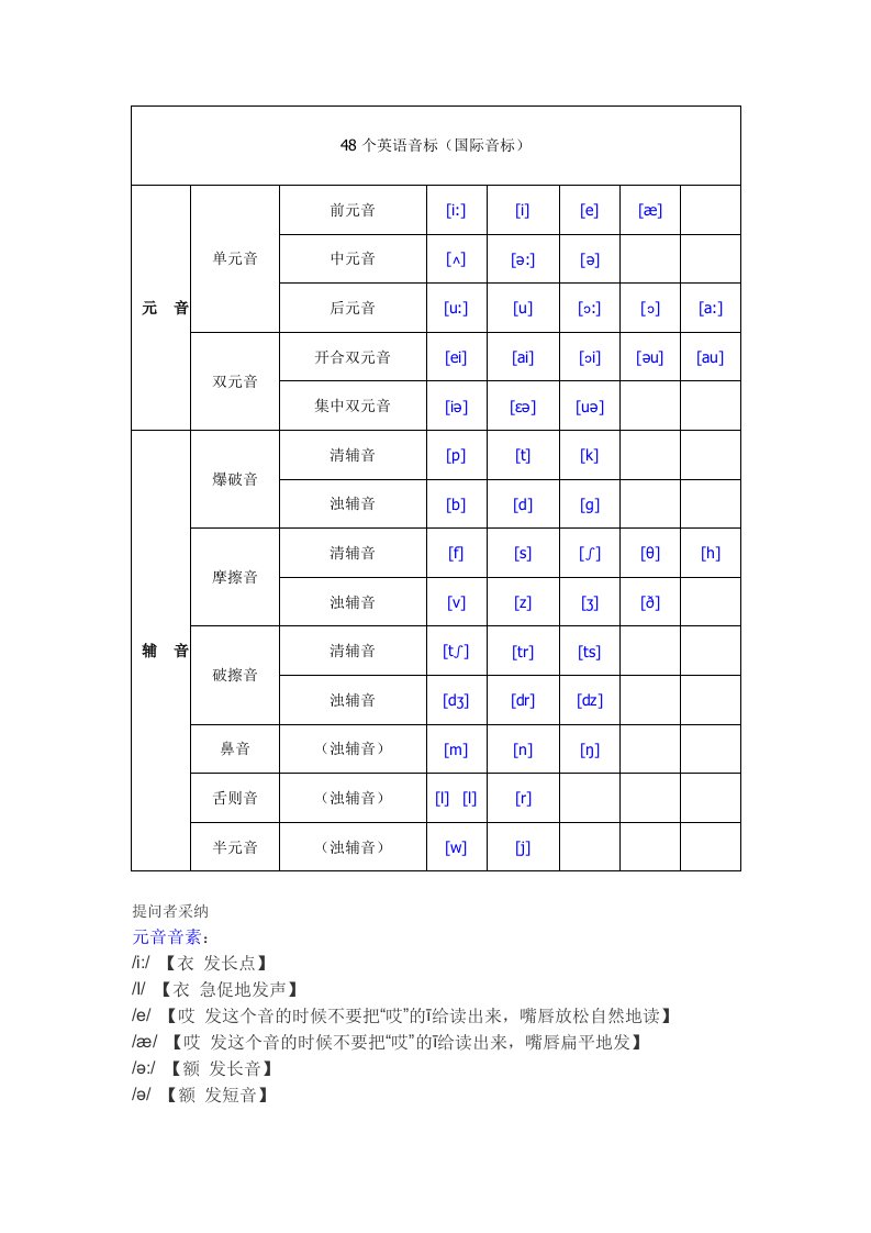 48个英语音标(国际音标)