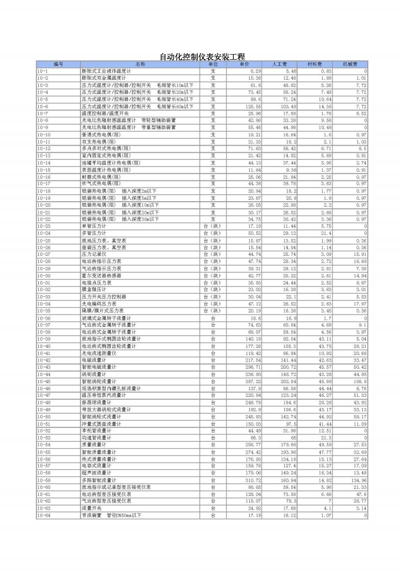 浙江省安装03定额（7-6）