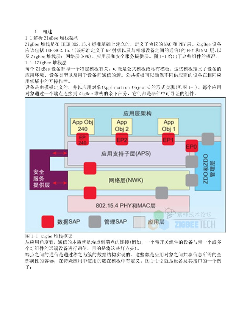 Zigbee协议栈中文说明免费