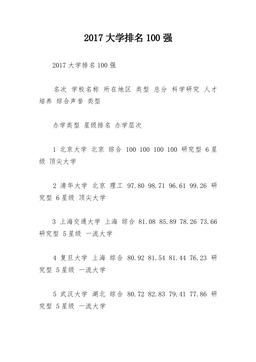 2017大学排名100强