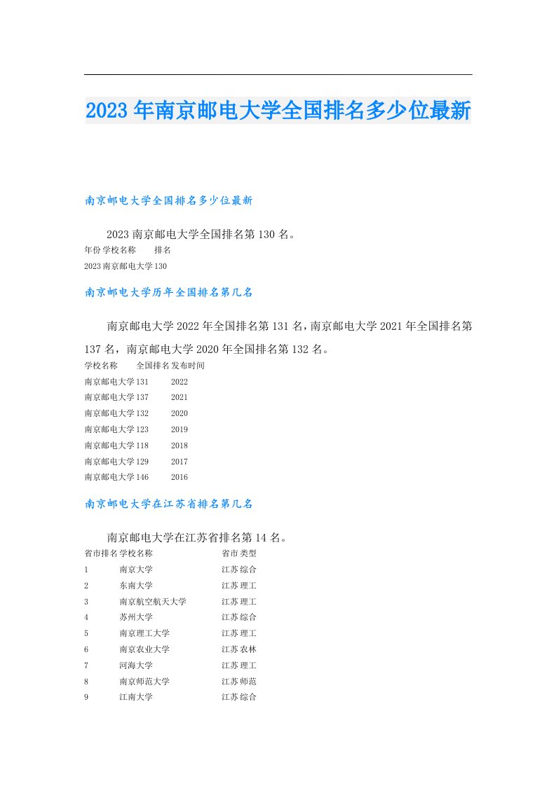 南京邮电大学全国排名多少位最新