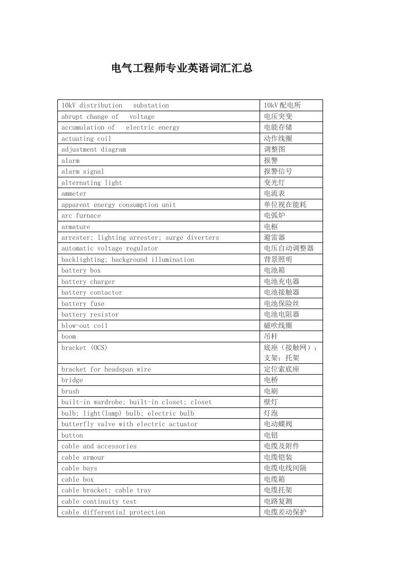 电气工程专业英语词汇汇总(综合