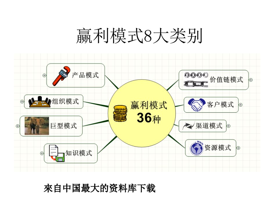 企业公司盈利模式powerpoint47页