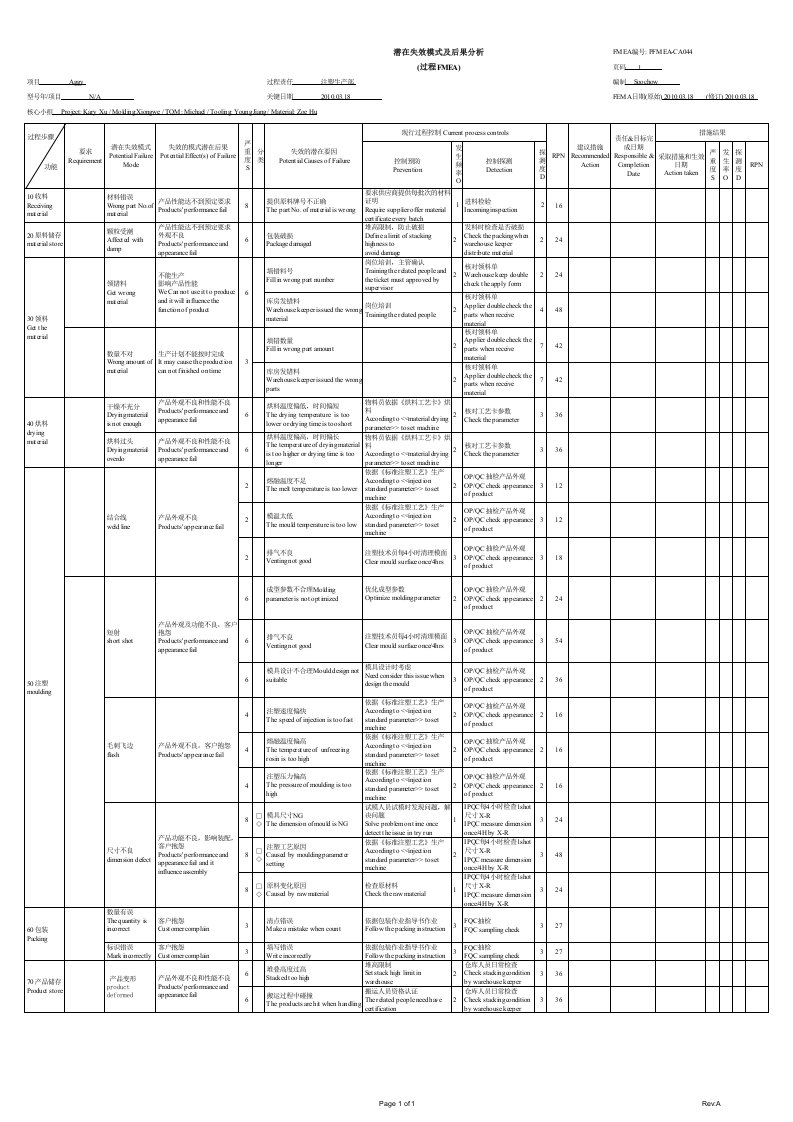 塑胶行业PFMEA案例