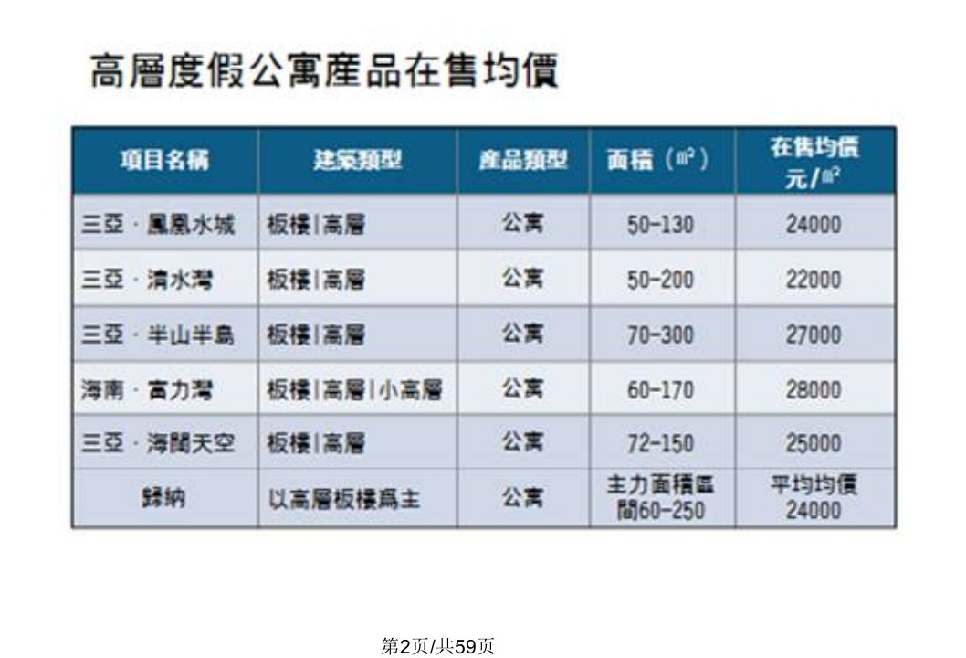 海南三亚旅游地产项目规划方案页