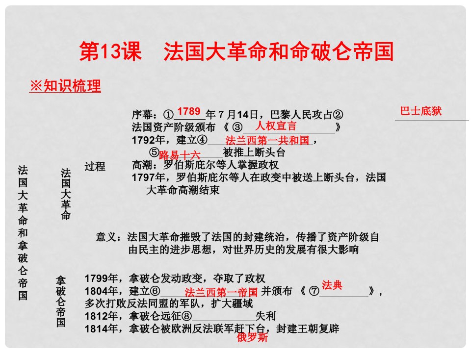 广东学导练九年级历史上册