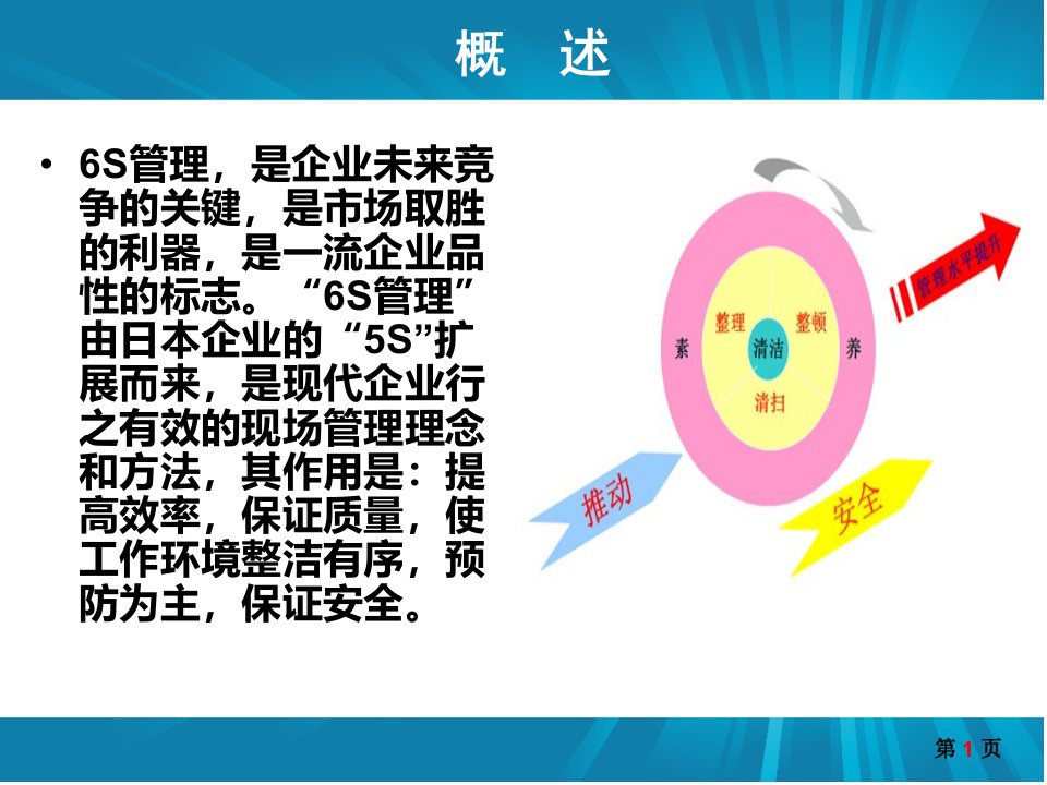 精选办公区域6S管理推行实务