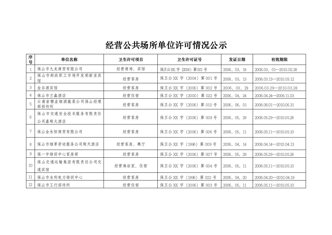 经营公共场所单位许可情况公示