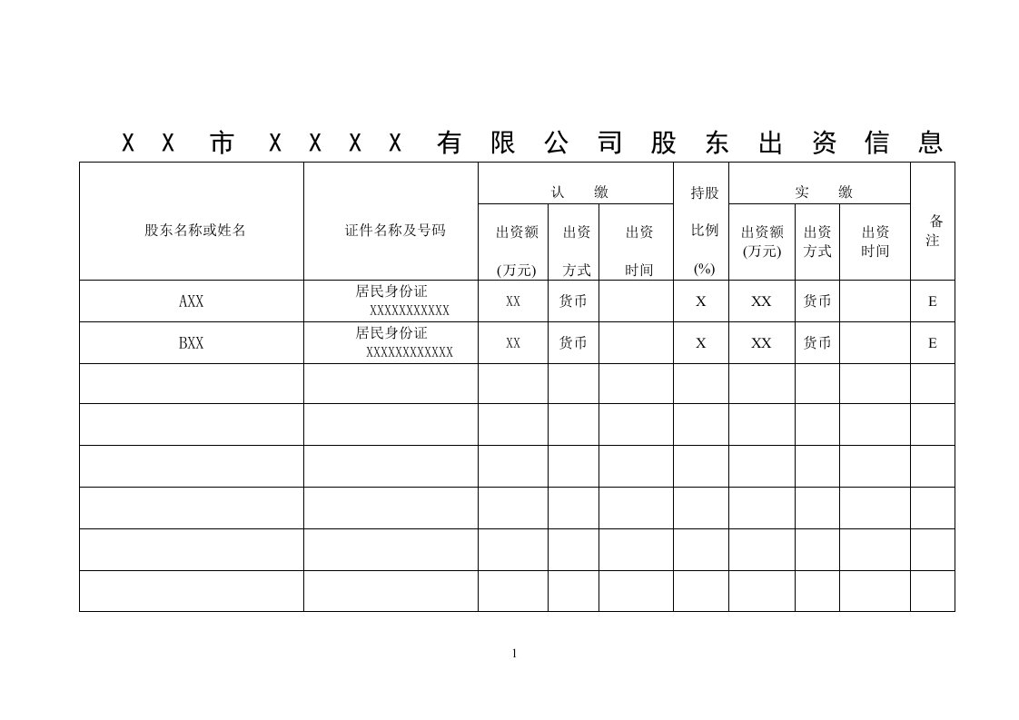 股东出资信息表