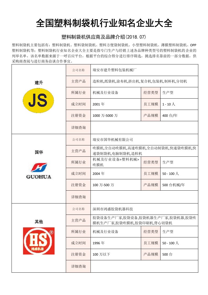 全国塑料制袋机行业知名企业大全塑料制袋机供应商及品牌介绍