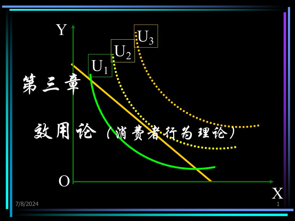 [精选]效用论：消费者行为理论