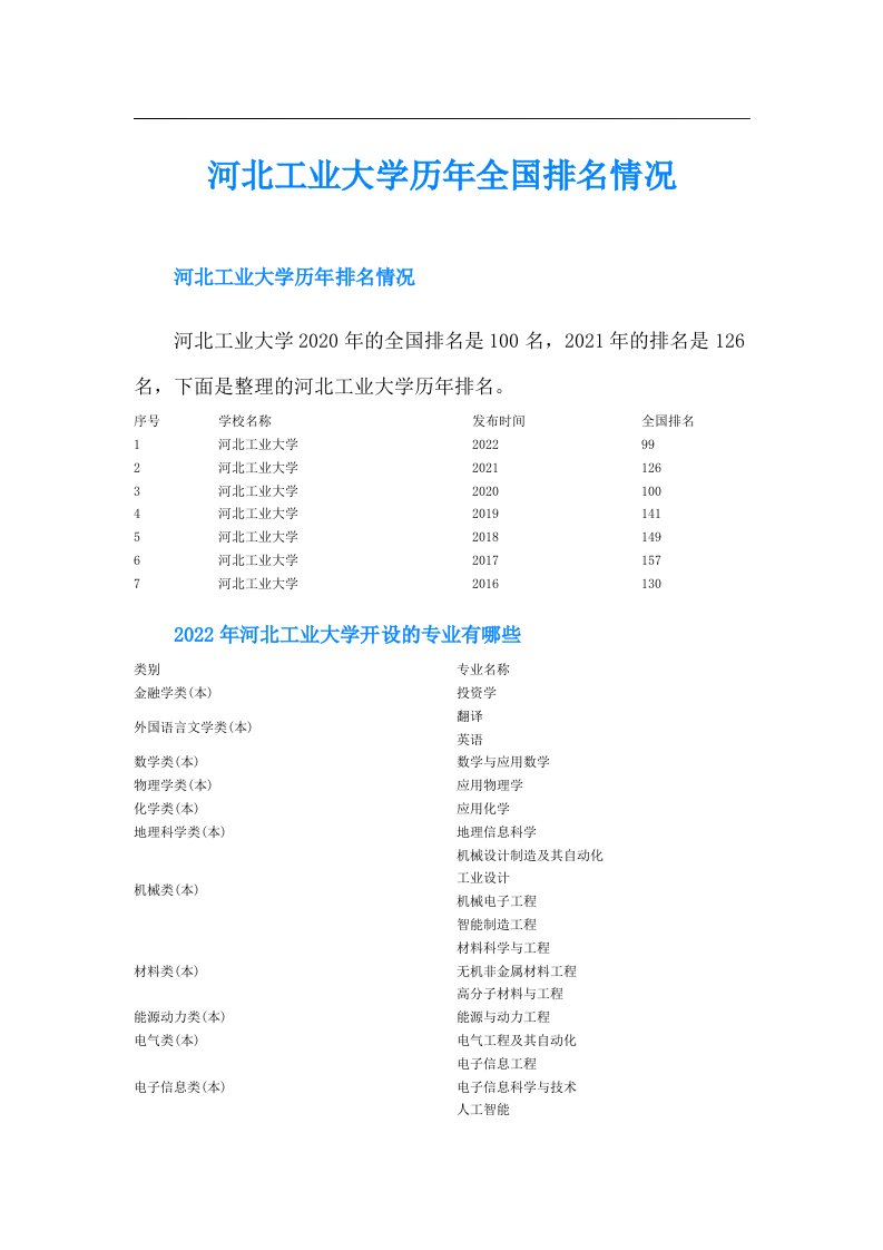 河北工业大学历年全国排名情况