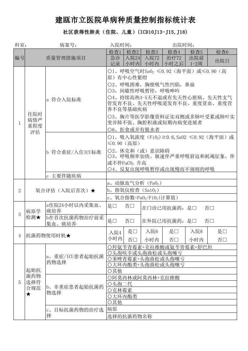 单病种质量控制指标统计表-社区获得性肺炎(住院、儿童)