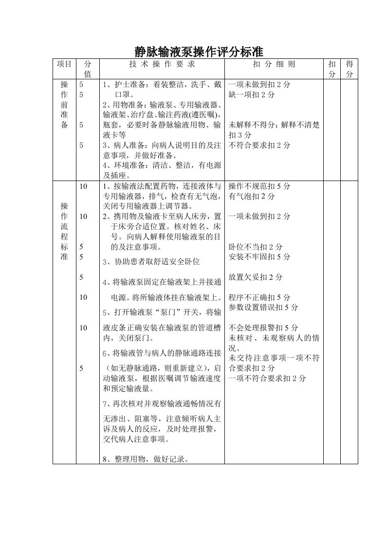 输液泵的使用评分标准