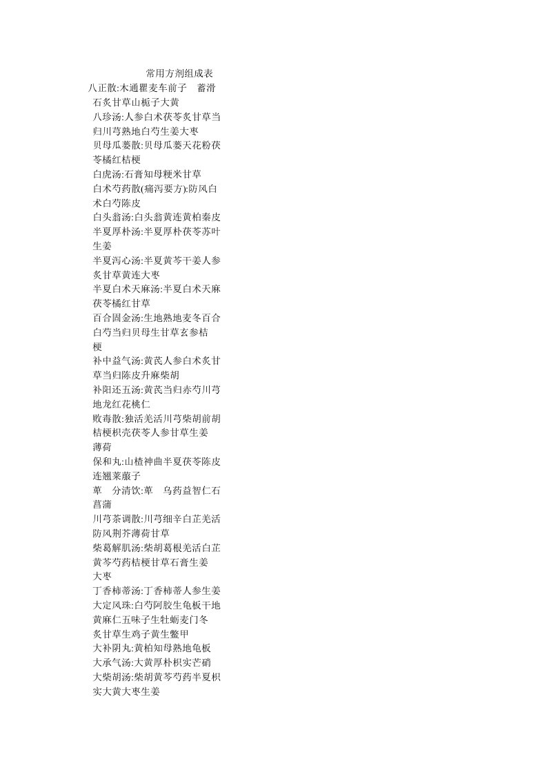 《常用方剂组成表》word版