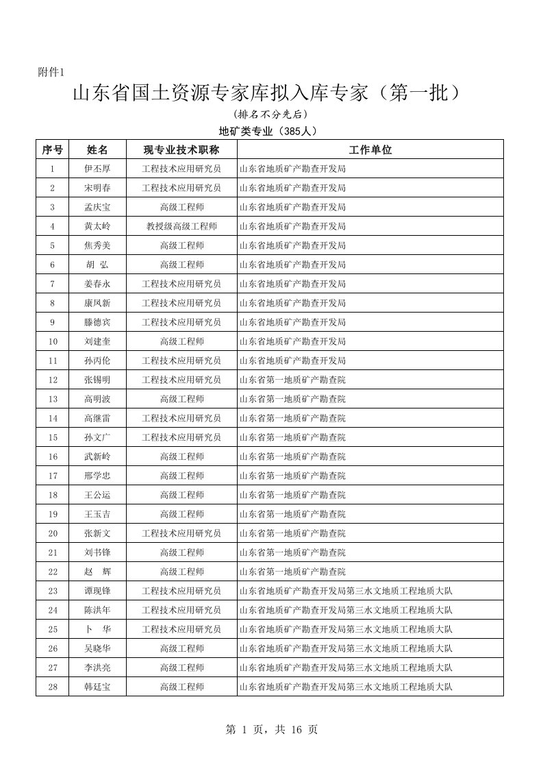 山东国土资源专家库拟入库专家（第一批）