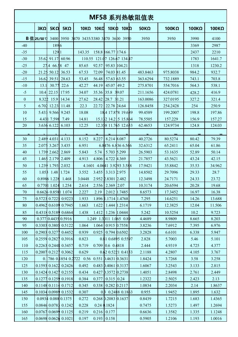 MF58系列热敏阻值表