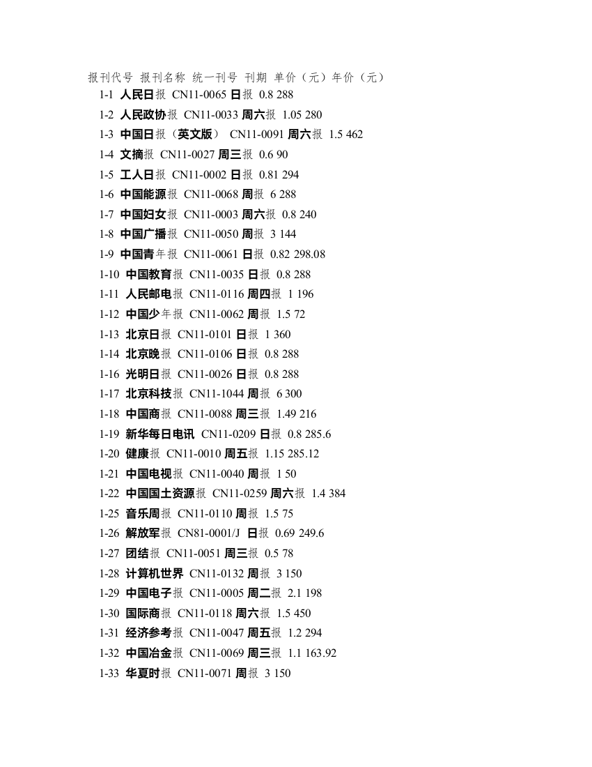 2011年报刊订阅电子目录