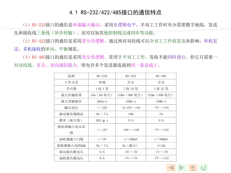 第4部分RS232422485之间的比较和转换