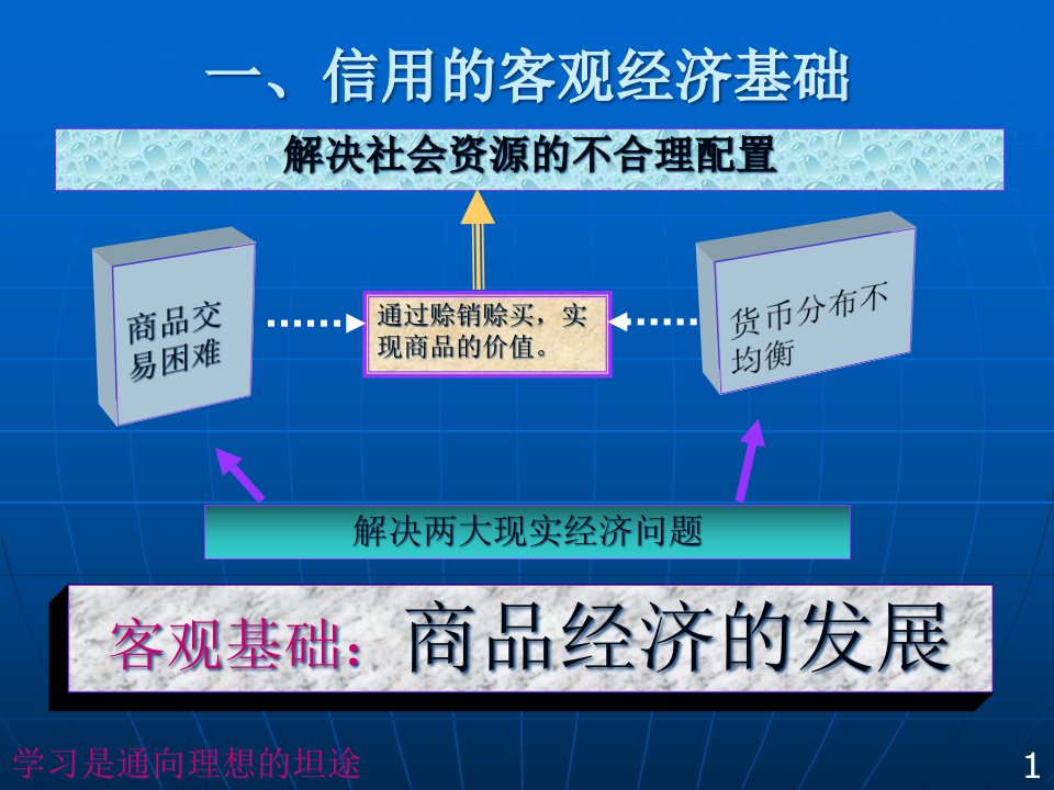 商业信用的局限性