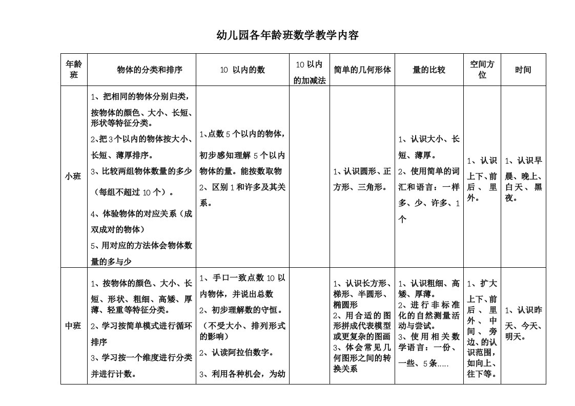 幼儿园数学领域《纲要、指南》