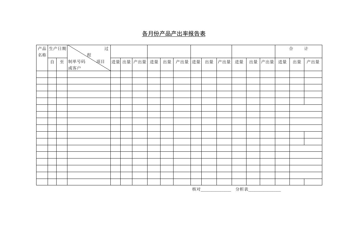 精选各月份产品产出率报告表