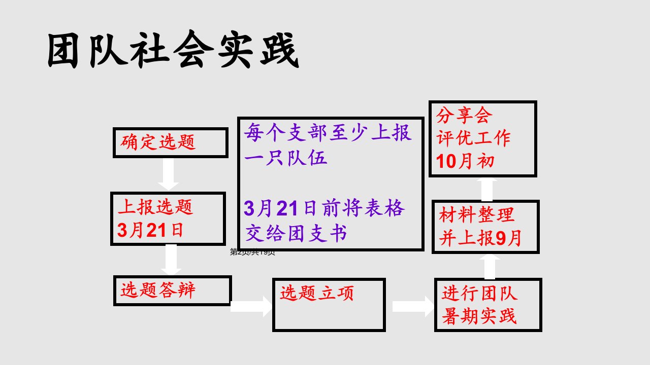 团队实践动员大会