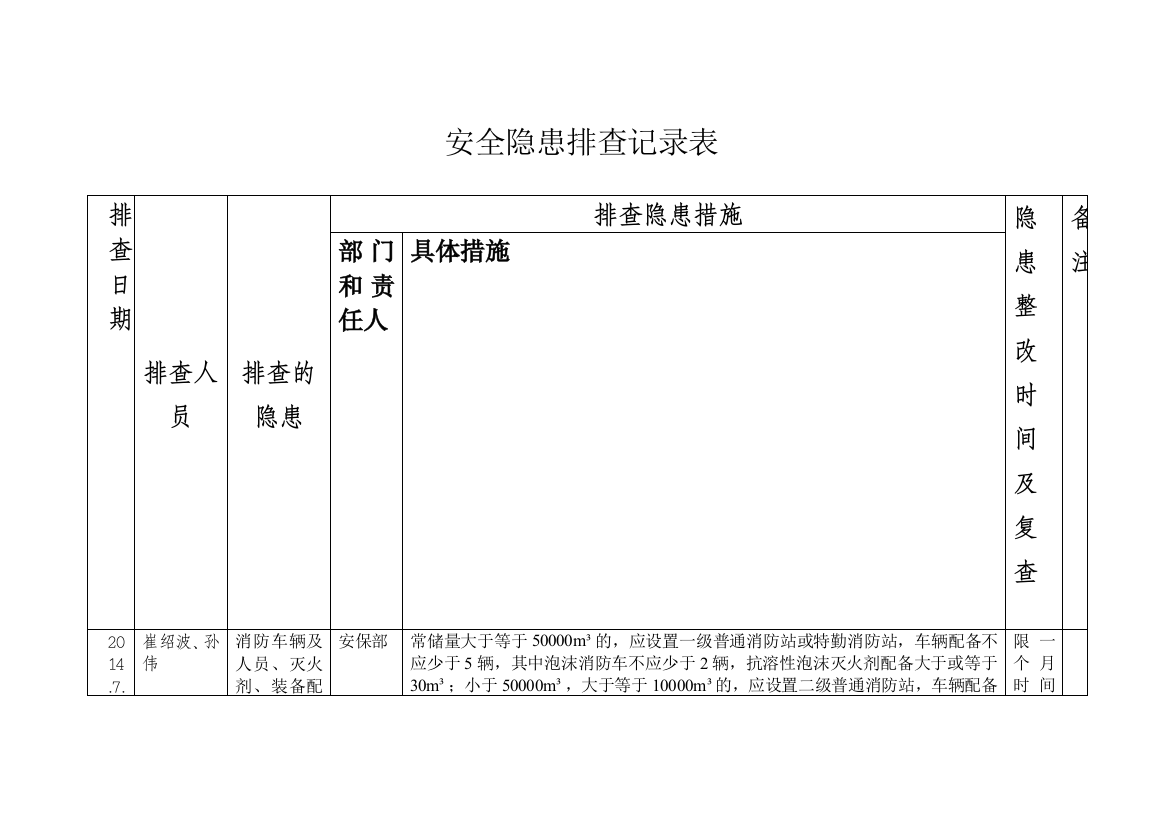 安全隐患排查记录表范本(doc-4页)