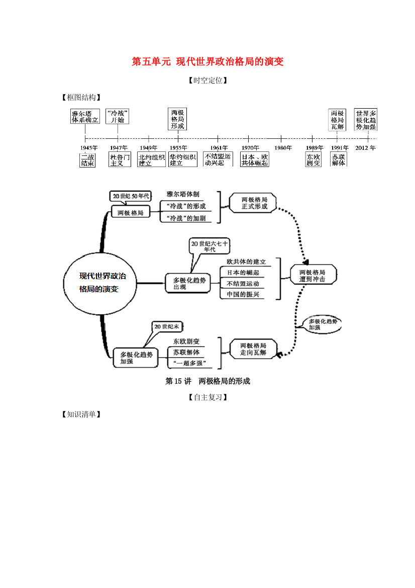 高考历史思维导图一轮复习之政治史