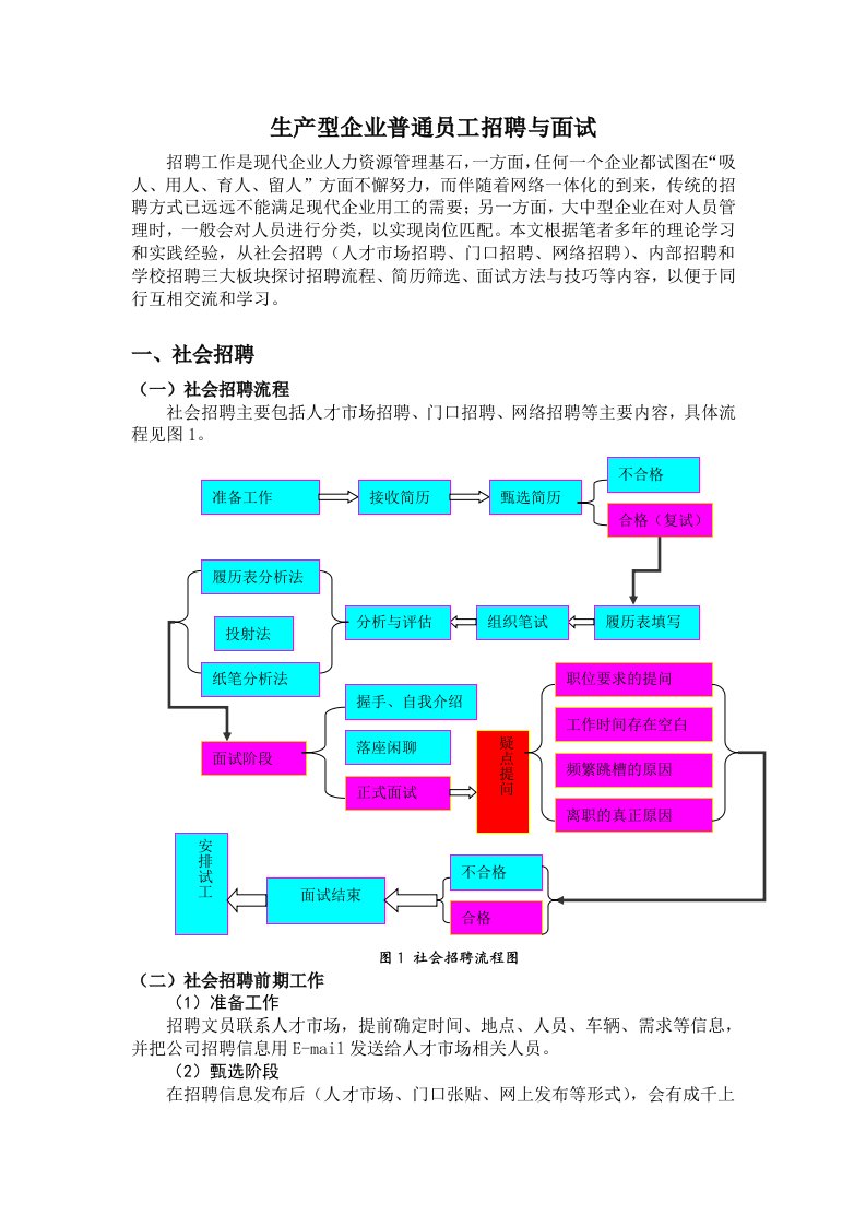 招聘面试-面试官面试技巧